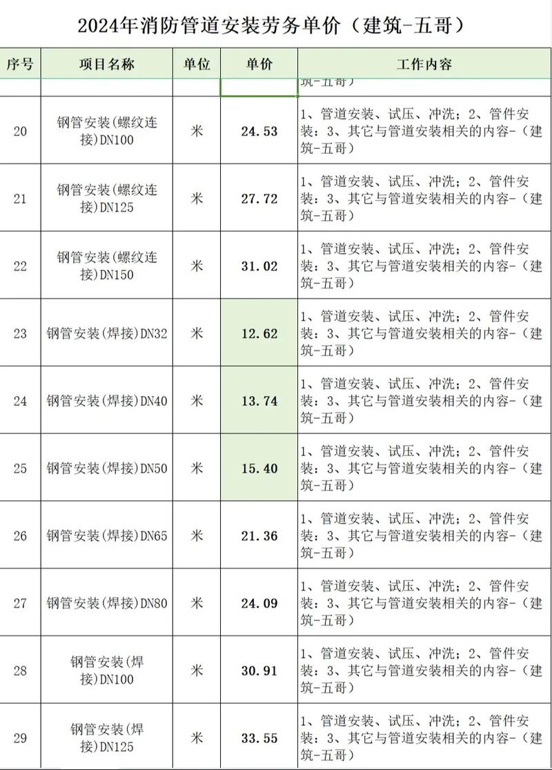 管道工程技术专业有哪些大学？